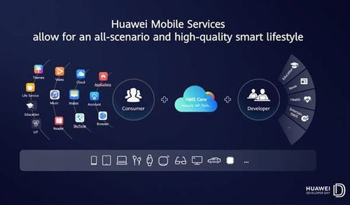 华为系统EMUI鸿蒙OS怎么读