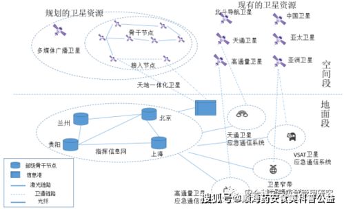 卫星通信如何成为应急场