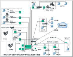 如何高效组建安全稳定的