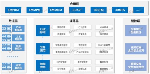 系统集成集成模式与系统