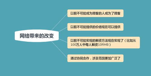 明明连了网络为什么显示