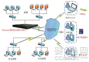 三一VPN系统中Win10的DMS程序