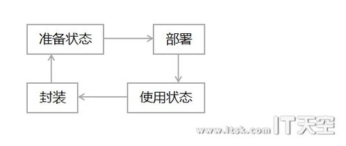 系统级SIP封装是什么 国内