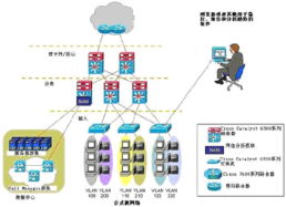 电视机顶盒接入网络故障