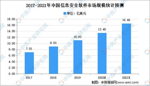 网络信息如何高质量发展