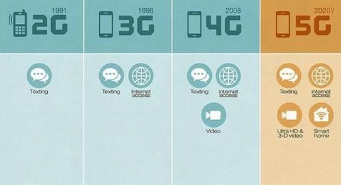 哪些手机支持5G-A网络且带NFC功能？附最新适配名