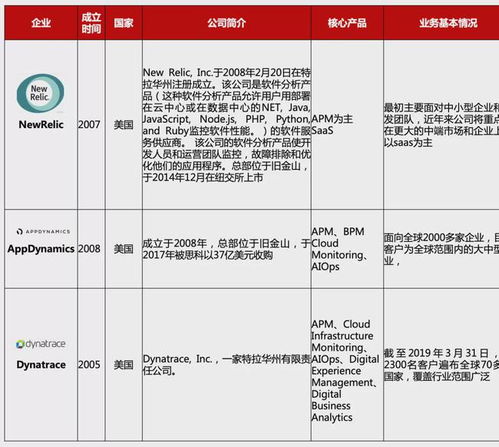 网络运维需要掌握哪些技