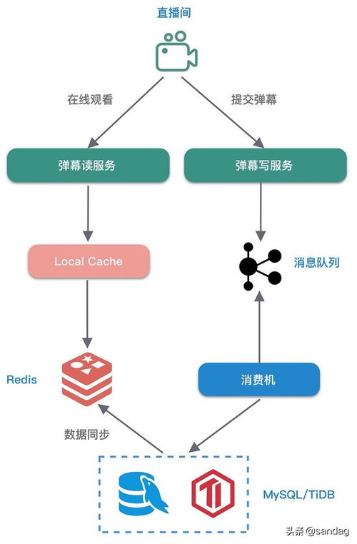 电脑安装同样的系统会卡