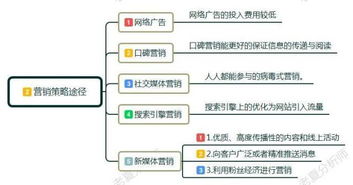 加权计算如何应用于网络