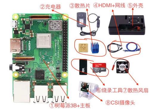 如何给树莓派安装操作系统并完成基础配置