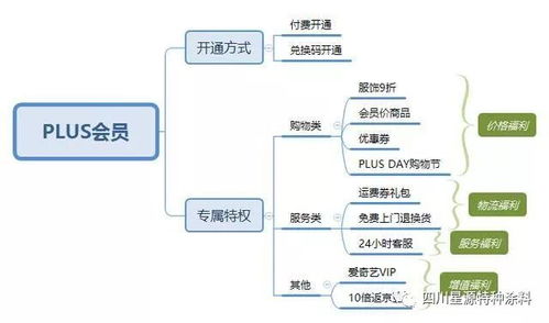 如何从零搭建会员体系并