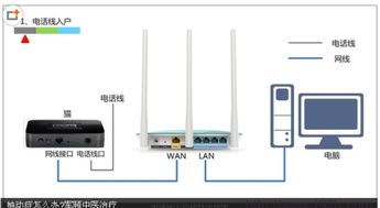 台式电脑能连接WiFi并上网