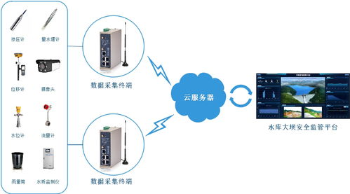 舆情监测平台多少钱有哪
