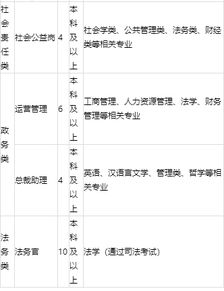 多益网络上市了吗其职场