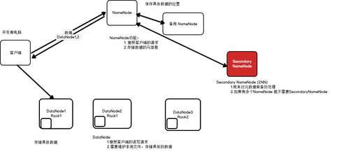 op系统