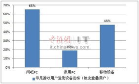 印尼移动网络运营商有哪些知名的 流量卡哪个信