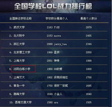 全国网络游戏排名