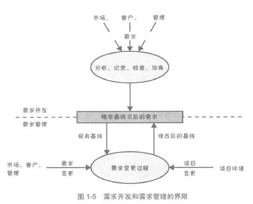 软件是数据芯片是硬件吗