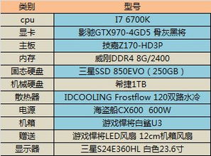 不同预算的电脑装机配置
