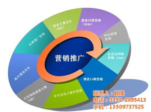 网络营销的策划方案