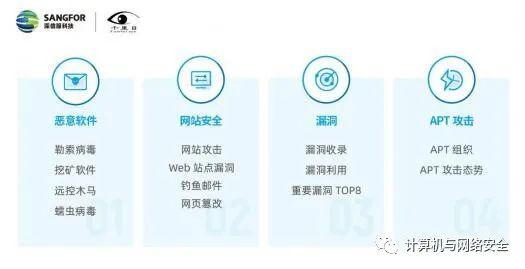 网络安全工作的目标有哪