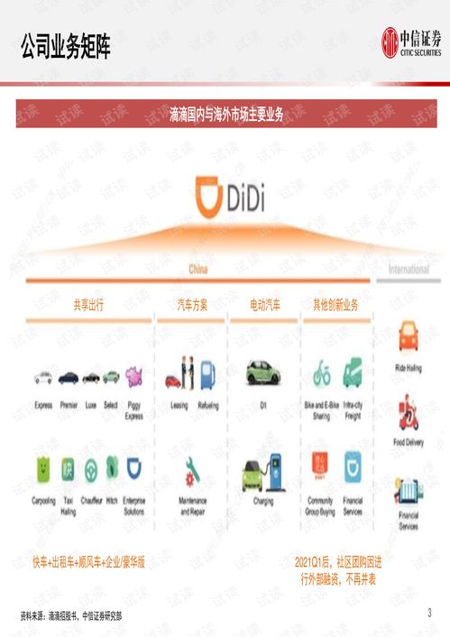 中信协同平台是什么意思