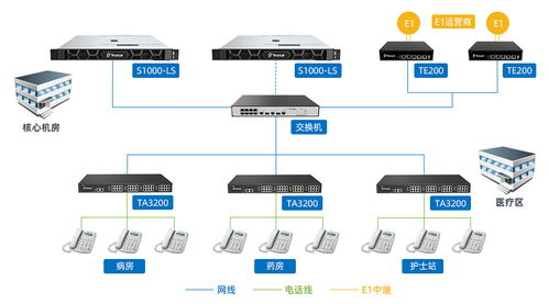 网络电话的中继区别落地及系统组成呼叫中心线