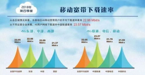 三大运营商网络制式的字
