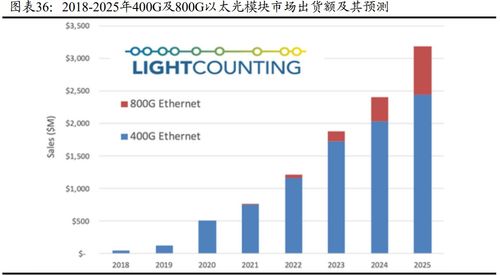 联通H2是什么网络信号 解