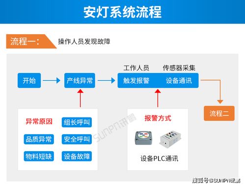 电脑更新硬件后需要重装
