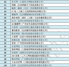 国内无线模块通信设备及加密软件厂商排名情况