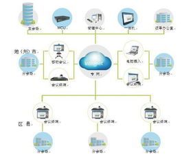 如何搭建和选择合适的视频会议系统及获取相关