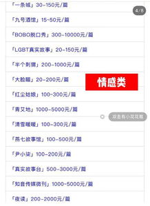哪些软件可以投稿或发布