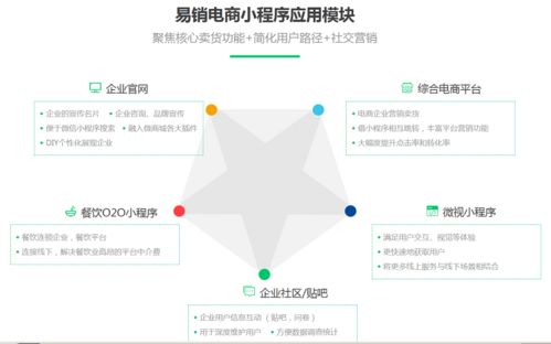 商城系统有哪些？小程序
