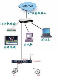 家里无线网络连接上但上
