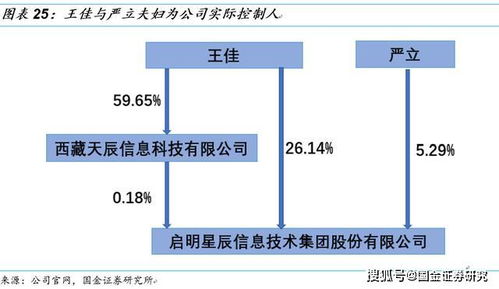 安全技术方案与网络安全
