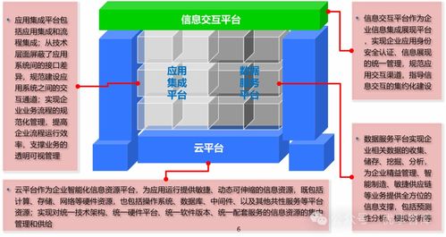 什么是蓝图 它在企业规划