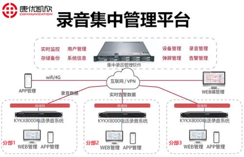 国内可用的VOIP有哪些 网络