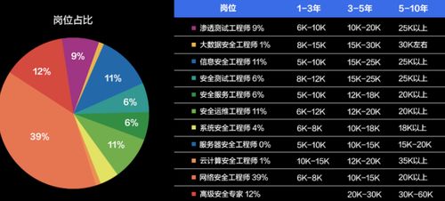 电脑网络选择该怎么判断