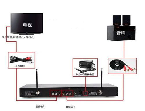 网络电视硬件