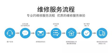 弱电工程与信息设备维保