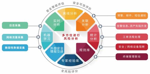 网络安全产品分类图谱是