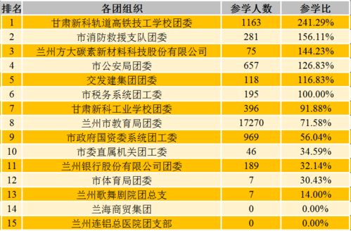 石家庄有哪些优质大学 安