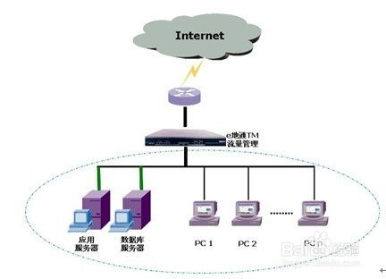 上网行为管理是什么2025有