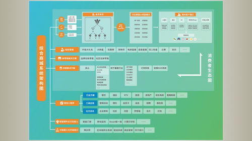 装修商城系统、B2B2C与线上