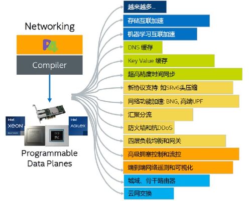什么是SDN与可编程网络 锐