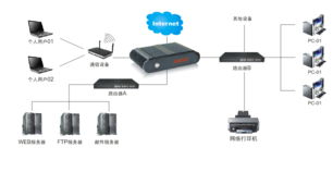 NTS系统是什么 网优Spark软