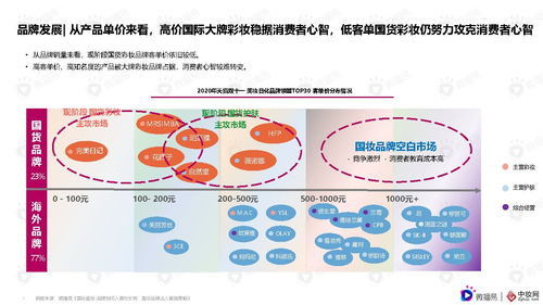 社交媒体在网络营销中的