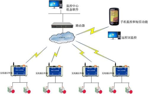 用什么软件可以控制家里