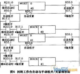 四轴技术在不同领域有哪